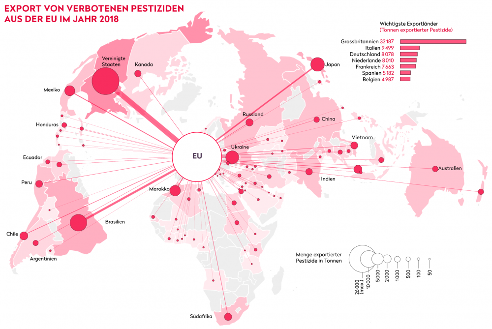 Export von verbotenen Pestiziden aus der EU im Jahr 2018